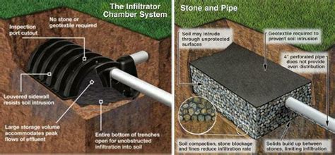 <b>EZ-Drain Prefabricated French Drain with Pipe</b>. . Septic leaching chamber home depot